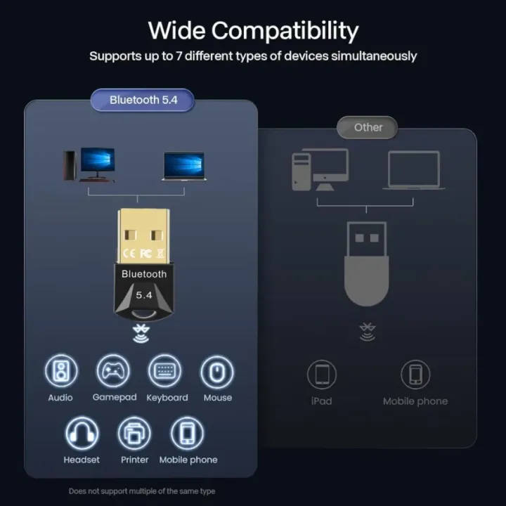 Wireless%20Bluetooth%20Adapter%20for%20Pc%20USB%20Bluetooth%205.4%205.3%205.1%20Dongle%20Receiver%20for%20Speaker%20Mouse%20Keyboard%20Music%20Audio%20Transmitter%20-%20Image%205
