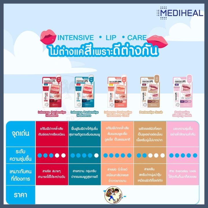 %5BReady%20to%20Ship%5D%20Mediheal%20Labocare%20Panteno%20Lips%20Healbalm%20/%20Healssence%2010%20ml%20Lip%20Balm%20to%20Cure%20Dark%20Lips,%20Chapped%20Lips,%20and%20Dark%20Lips%20%5BMe%20Wealth%5D%20-%20Image%205