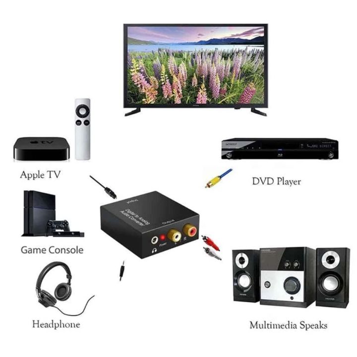 DAC%20Digital%20Audio%20Converter%20Optical%20SPDIF%20Toslink%20Coaxial%20To%203.5mm%20AUX%20L/R%20RCA%20Analog%20Output,%20Headphone%20Amplifier%20Decoder%20for%20TV%20-%20Image%203