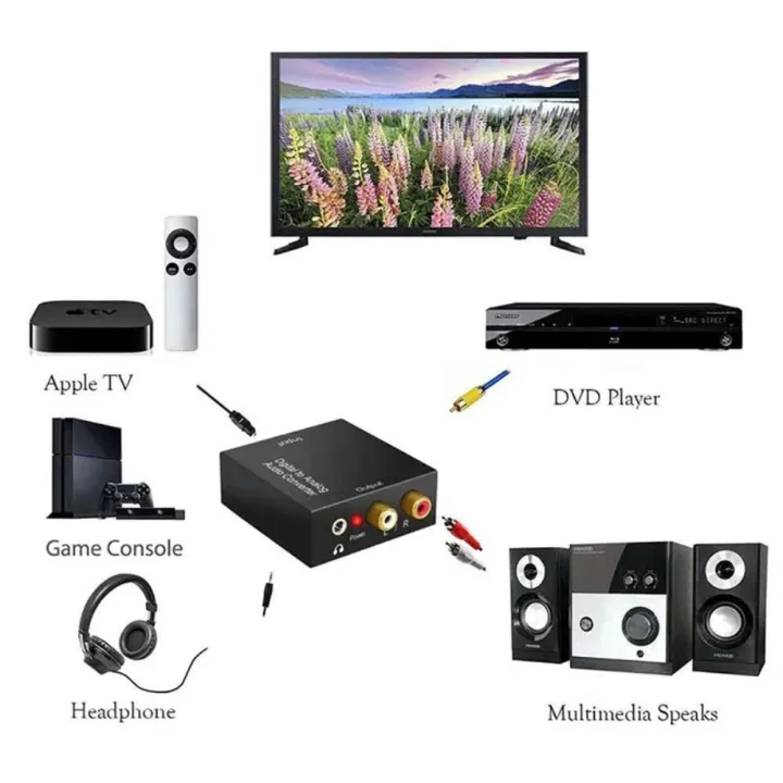 DAC%20Digital%20Audio%20Converter%20Optical%20SPDIF%20Toslink%20Coaxial%20To%203.5mm%20AUX%20L/R%20RCA%20Analog%20Output,%20Headphone%20Amplifier%20Decoder%20for%20TV%20-%20Image%203
