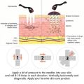 Derma Roller 0.5mm with 540 Micro Needle for Hair Growth and Facial Skin Therapy| Skin Care Beauty Tool for Anti-Aging Skin Repair, Anti Wrinkles Stretch, and Acne Scars Removal for Men and Women. 