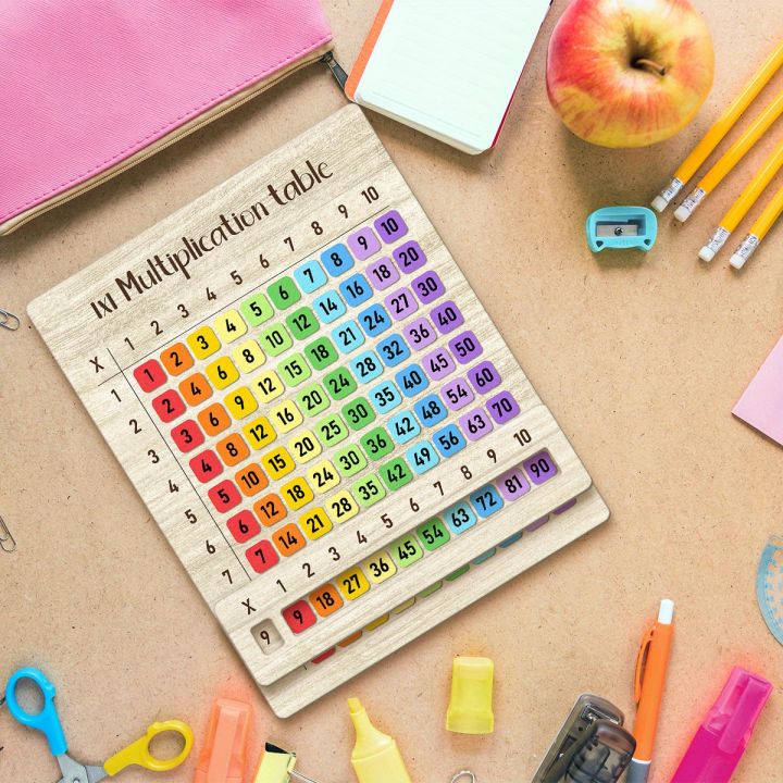 2 Sets of Multiplication Tables Made of Composite Wood, Suitable for ...