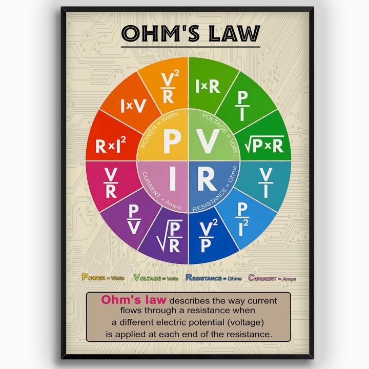 Vintage OhmS Law Electrician Knowledge Physics Study Guide School ...