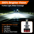 Heyword 2800W 6000000LM PLUS H7 H11 H1 H4 Led Headlight Bulb 6000K LED HB3 HB4 Double Copper Tube Led Light Kit for Car 12V 2PCS.