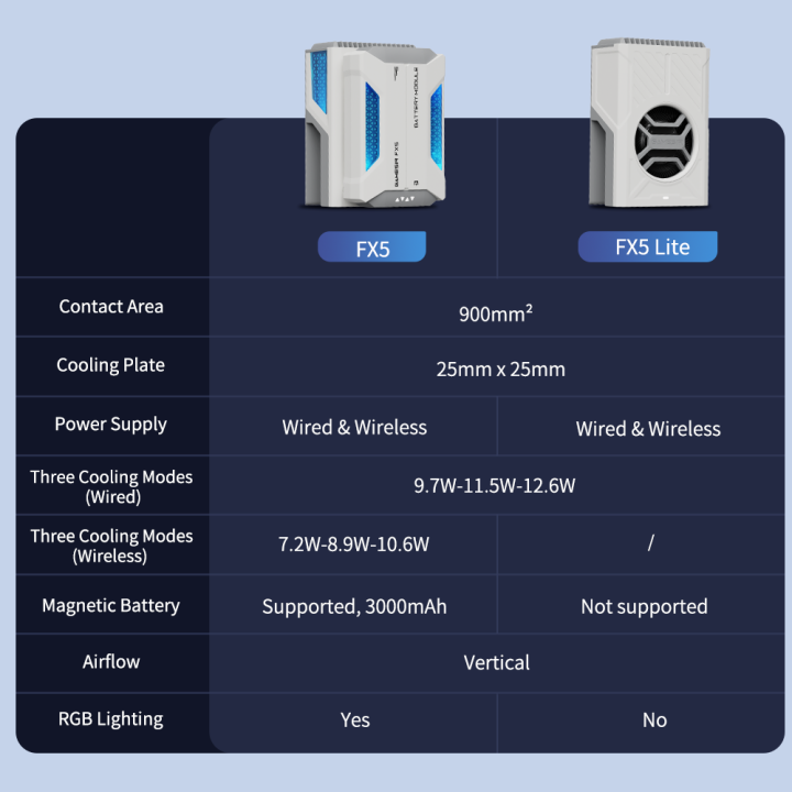 GameSir%20X5%20Lite%20X5s%20Bluetooth%20Gamepads%20Thermoelectric%20Cooler%20FX5%20Lite%20Cooling%20Fan%20Gaming%20Accessories%20for%20Mobile%20Phone%20-%20Image%203