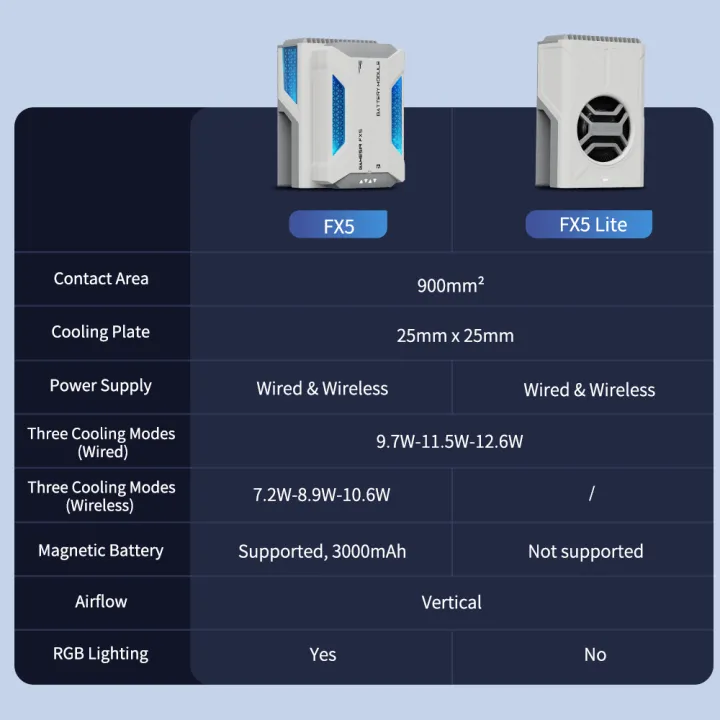 GameSir%20X5%20Lite%20X5s%20Bluetooth%20Gamepads%20Thermoelectric%20Cooler%20FX5%20Lite%20Cooling%20Fan%20Gaming%20Accessories%20for%20Mobile%20Phone%20-%20Image%203