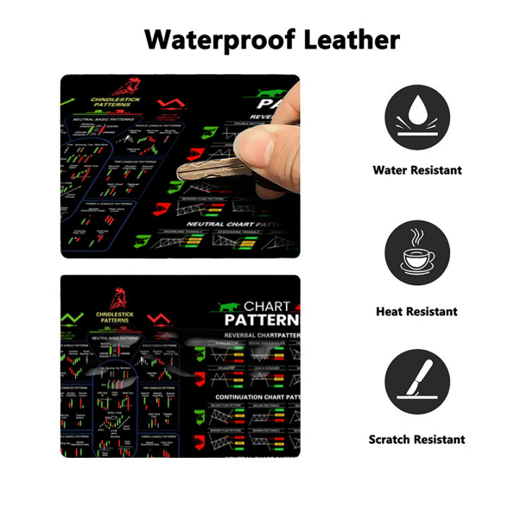 Candlestick%20Patterns%20Leather%20Desk%20Pad%20Mouse%20Protector%20Non-Slip%20Large%20Mouse%20Pad%20Home%20&Office%20Desk%20Mat%20PU%20Leather%20Laptop%20Desk%20Pad%20-%20Image%202