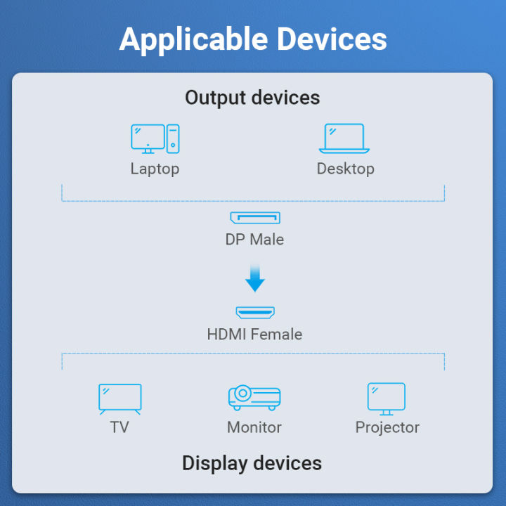 Vention%20DP%20to%20HDMI%20Adapter%204K30Hz%20Display%20Port%20Male%20to%20HDMI%20Female%20Converter%20for%20PC%20Laptop%20Projector%20DisplayPort%20to%20HDMI%20Adapter%20-%20Image%204