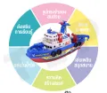QQ children toy boat memory stick toy collectible toy sound activated water toys ready to ship. 