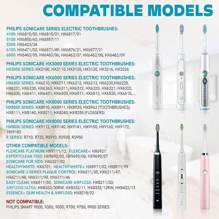 USB%20Replacement%20Charger%20Base%20for%20Philips%20Sonicare%20Electric%20Toothbrush,%20Waterproof%20Portable%20Travel%20Charger%20Base%20for%20Philips%204100%20-%20Image%202