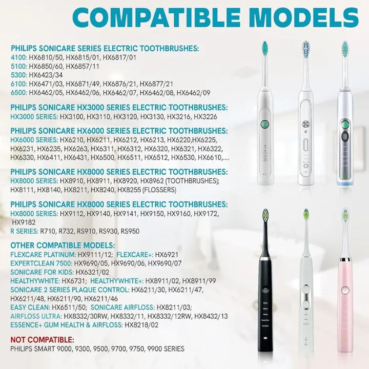 USB%20Replacement%20Charger%20Base%20for%20Philips%20Sonicare%20Electric%20Toothbrush,%20Waterproof%20Portable%20Travel%20Charger%20Base%20for%20Philips%204100%20-%20Image%202