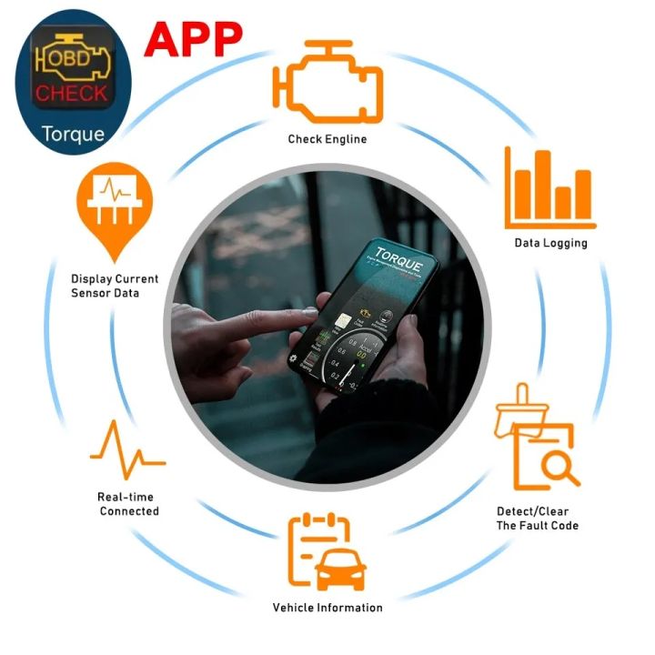 Elm327%20Wi-fi%20OBD2%20V1.5%20Diagnostic%20Car%20Auto%20Scanner%20With%20Best%20Chip%20Elm%20327%20Wifi%20OBD%20Suitable%20For%20IOS%20Android/iPhone%20Windows%20-%20Image%208