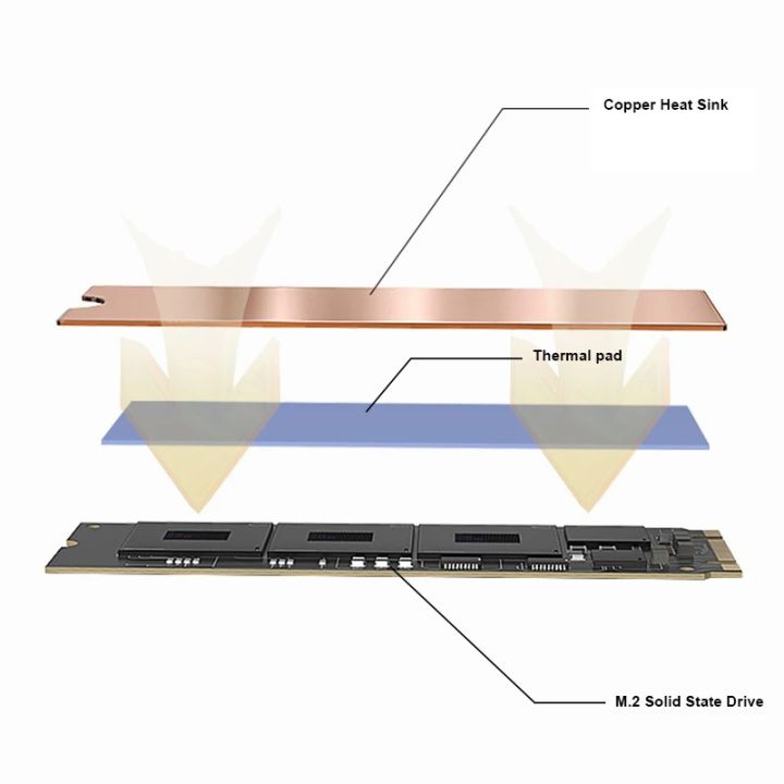 TEUCER%20M.2%20Copper%20Heatsink%20NVMe%202280%20SSD%20Copper%20Cooler%20Solid%20State%20Disk%20Radiator%20with%20Thermal%20Silicone%20Pad%20for%20Laptop%20Desktop%20-%20Image%204