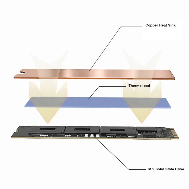 TEUCER%20M.2%20Copper%20Heatsink%20NVMe%202280%20SSD%20Copper%20Cooler%20Solid%20State%20Disk%20Radiator%20with%20Thermal%20Silicone%20Pad%20for%20Laptop%20Desktop%20-%20Image%204