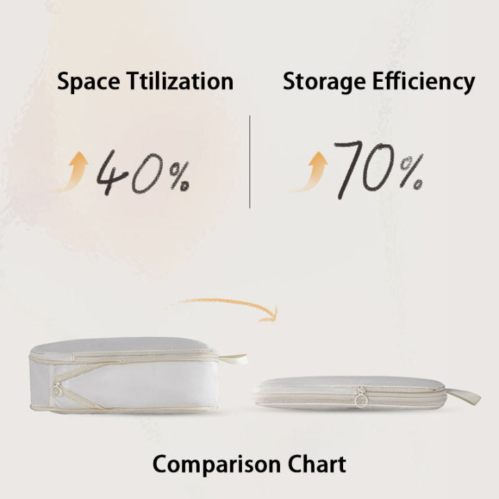6%20pcs%20Travel%20Compression%20Packing%20Cubes%20Luggage%20Bag%20Handheld%20Clothes%20Storage%20Bag%20Portable%20Suitcase%20Expandable%20Saver%20Space%20Bag%20-%20Image%206
