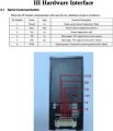 Optical Fingerprint Reader Sensor Module for Ar Duino 2560 R3 Raspberry Pi ESP8266 ESP32 51 AVR STM32 Red Light DC 3.8-7V. 