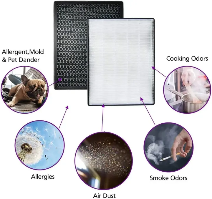 FY2422%20FY2420%20Replacement%20Filter%20Compatible%20with%20%20Air%20Purifier%20AC2887%20AC2889%20C2882%20AC2878%20C3824%20AC3822%20-%20Image%206