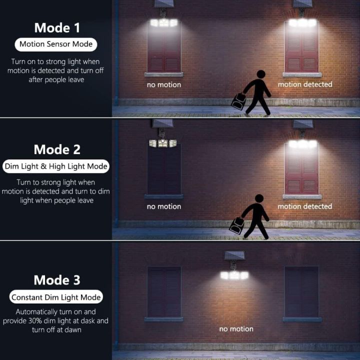Solar%20Sensor%20Light%20rechargeable%20with%20remote%20control%20and%20Solar%20panel%20%7C%20Human%20sensor,%20Sensor%20charging,%20&%20Sensor%20angle%20120.%20-%20Image%203