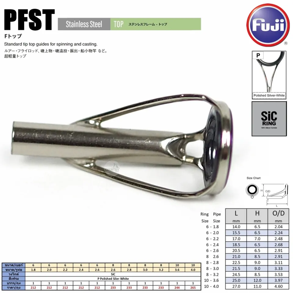 Acheter Vente Fuji PLCSG taille 6 Guide de tige cadre inoxydable SIC x 1 (1523 Acheter Vente Fuji PLCSG taille 6 Guide de tige cadre inoxydable SIC x 1 (1523
