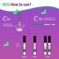 Pelvifine Pregnancy Test Strips with Urine Cups, hCG Detection Home Pregnancy Tests, Sensitive & Over 99% Accurate, 25 Count. 