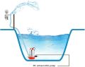 Submersible Pumps DC 12V Solar Submersible Water Pump 130W 1 inch Outlet Stainless Steel Well Booster Pump 8m/26ft Lift head Pump Farm Ranch pond. 