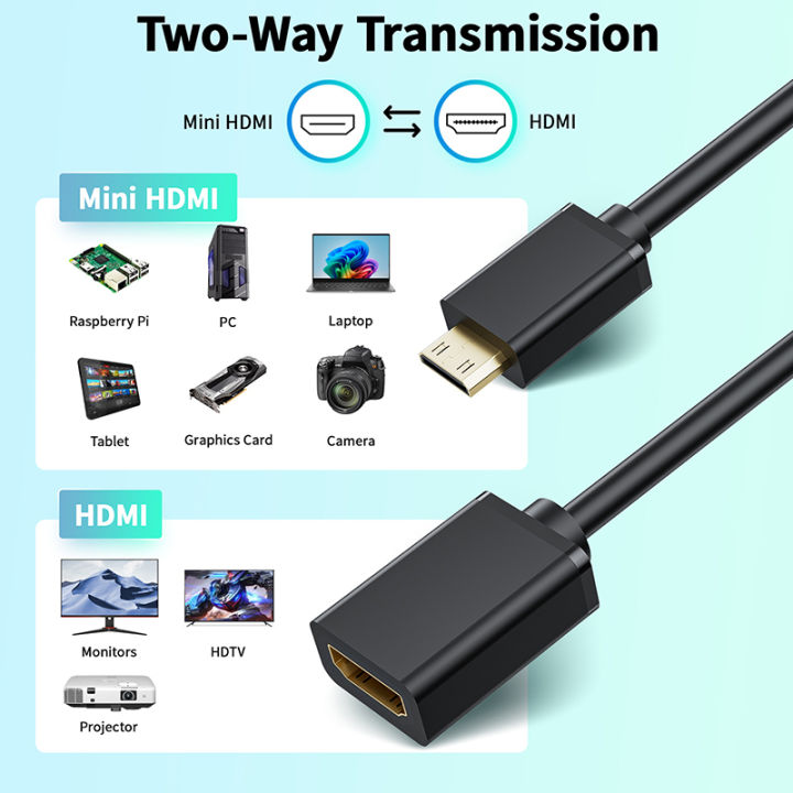 Mini%20HDMI%20cable%204K%2060Hz%20HDMI%202.0%20Mini%20HDMI%20to%20HDMI%20cable%20adapter%20Mini%20HDMI%20male%20to%20HDMI%20female%20cable%20Coupler%20Adapter%20-%20Image%202
