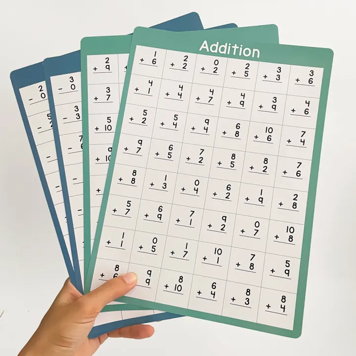 4Pcs Digit 0-10 Addition & Subtraction Math Learning Chart Homeschool ...