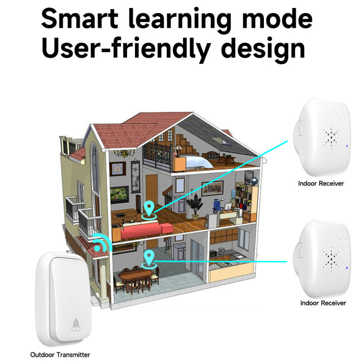 No%20Battery%20Waterproof%20Door%20Bell%20RF433%20Home%20Calling%20Device%20Long-distance%20High%20Volume%20Self%20Generating%20Kinetic%20Wireless%20Doorbell%20-%20Image%203