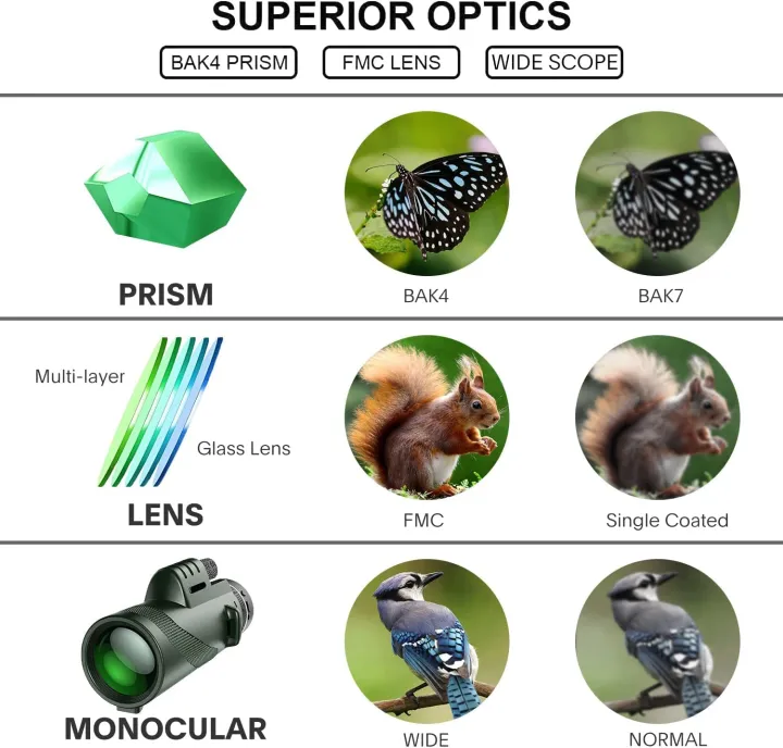 Portabl%20Powerful%2080X100%20HD%20Monocular%2050000M%20%20Long%20Range%20Zoom%20With%20Tripod%20Phone%20Clip%20For%20Outdoor%20Hunting%20Camping%20Tourism%20-%20Image%203