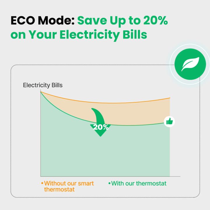 MOES%20Tuya%20ZigBee%20Smart%20Thermostat%20Room%20Temperature%20Control%20Water/Electric%20Floor%20Heating%20Gas%20Boiler%20Work%20With%20Alexa%20%20Home%20-%20Image%204
