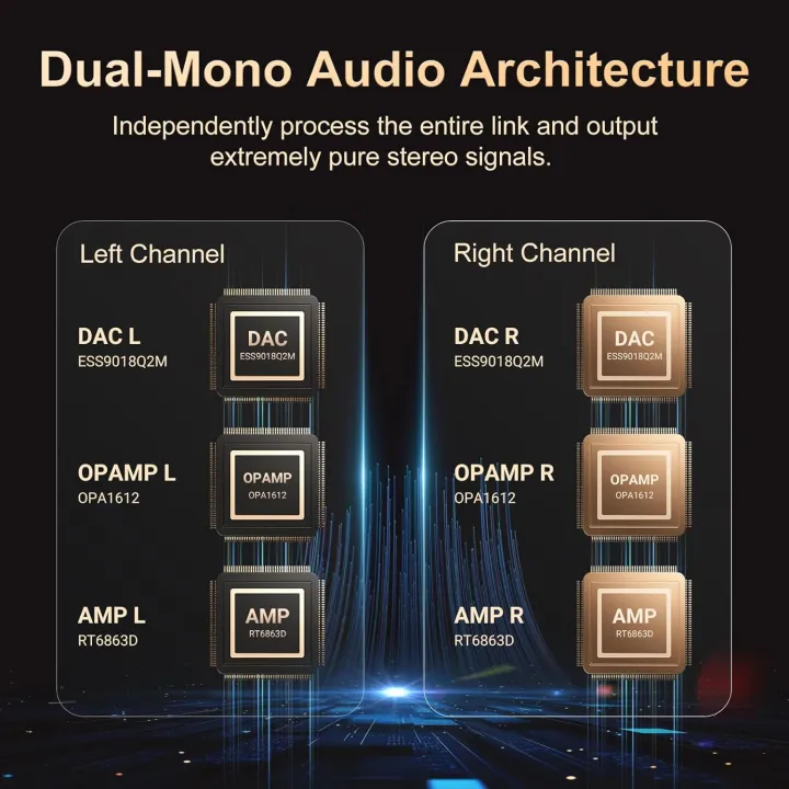 Hi-Res%20Audio%20Player,%20Oilsky%20160GB(32GB+128GB)%20HiFi%20MP3%20Player%20Bluetooth%20and%20WiFi,%204.4mm%20Balanced,%20Dual%20ESS%20DAC,%204GB%20RAM,%204.02"%20-%20Image%202