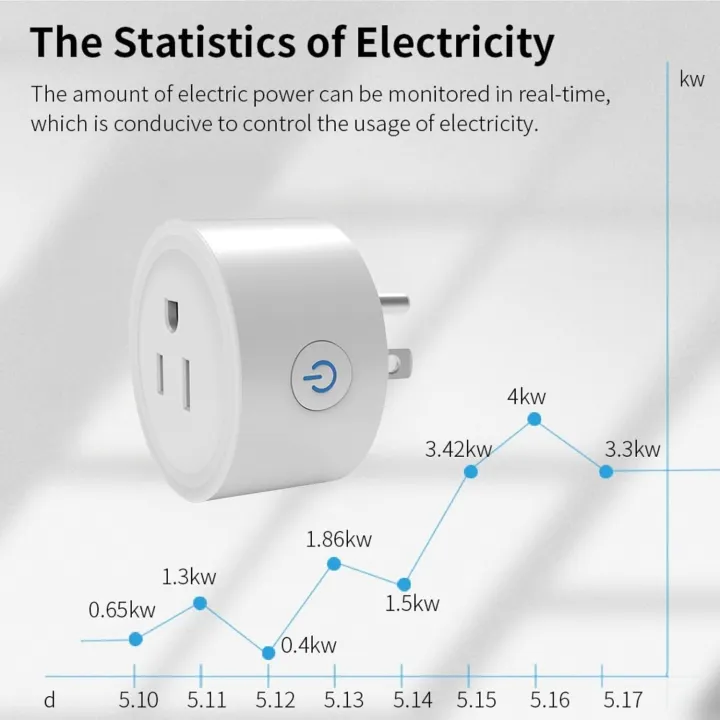 Mini%20Smart%20Wifi%20Plug%20US%20Wireless%20Outlet%2010A%20Voice%20Remote%20Control%20Timer%20Intelligent%20Home%20Appliances%20Work%20With%20Alexa%20%20Home%20-%20Image%205
