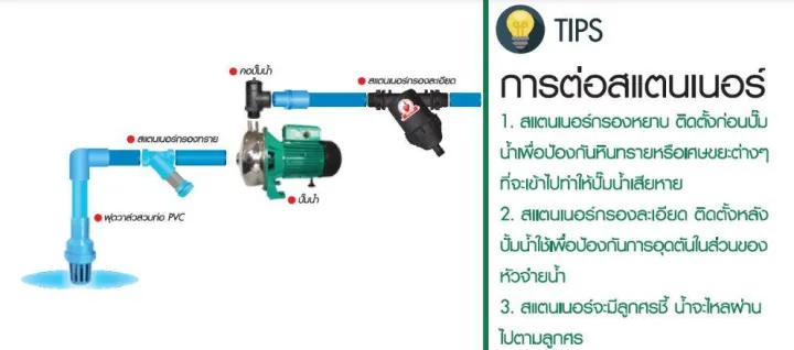 Stanner%20Sand%20Filter%20Available%20in%204%20Sizes:%203/4%20Inch,%201%20Inch,%201.1/2%20Inch,%202%20Inch.%20Stanner%20Filter.%20Stanner%20Dirt%20Filter.%20Water%20System.%20Stanner%20Plastic.%20Stanner.%20-%20Image%209