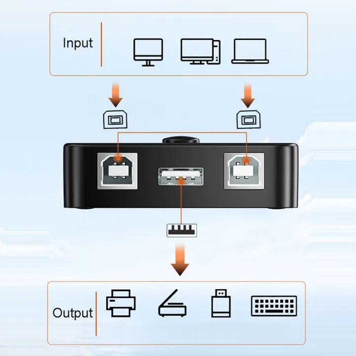 USB2.0%20Printer%20HUB%20Controller%20for%202%20Computer%20Sharing%201%20Printer%20Switch%20Converter%20Computer%20Printing%20Box%20Extend%20Adapter%20Splitter%20-%20Image%206