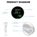 Tuya WiFi Temperature Humidity Sensor Smart Indoor Hygrometer Thermometer With LED Display Backlight Support  Home Alexa. 