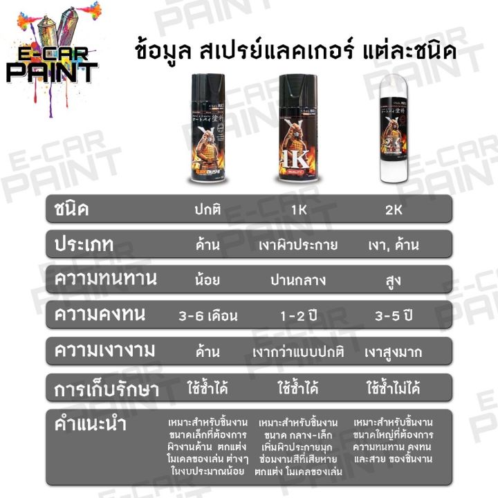 Samurai%20spray%20paint,%202K%20gray%20primer,%20long-lasting%20grip%20landfill,%20code%202k04%20-%20Image%207