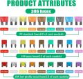 306PCS Car Fuses Assortment Kit Mixed Vehicle Blade Fuses Standard & Mini & Low Profile Mini Fuse. 