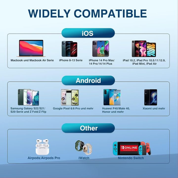 USB%20C%20Charger,%2033W%20PD%20PPS%20+%20QC%203.0%20Super%20Fast%20Power%20Adapter%20-%20Image%205