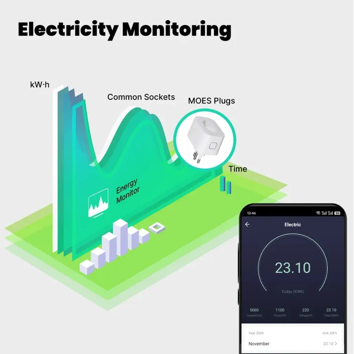 MOES%2016A%20Smart%20Plug%20Tuya%20WiFi/Zigbee%20Brazil%20Version%20Socket%20Electricity%20Monitoring%20Fireproof%20App%20Control%20With%20Alexa%20%20Home%20-%20Image%203