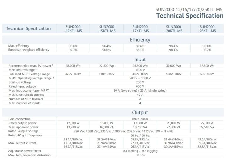 Top%20Brand%20HUAWEI%20SUN2000-20KTL-M5%2020kw%203phase%20on%20grid%20smart%2020%20kva%20solar%20inverter%20for%20commercial%20-%20Image%209