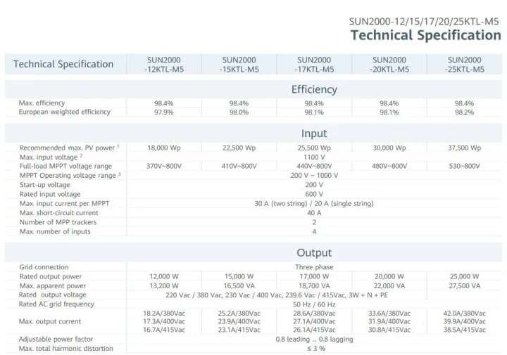 Top%20Brand%20HUAWEI%20SUN2000-20KTL-M5%2020kw%203phase%20on%20grid%20smart%2020%20kva%20solar%20inverter%20for%20commercial%20-%20Image%209