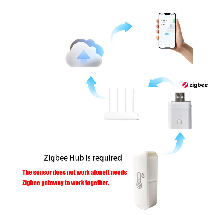 Zigbee%20Temperature%20Humidity%20Sensor%20Home%20Indoor%20Hygrometer%20Thermometer%20Ewelink%20App%20Remote%20Monitor%20Work%20With%20Alexa%20Zigbee2MQTT%20-%20Image%202