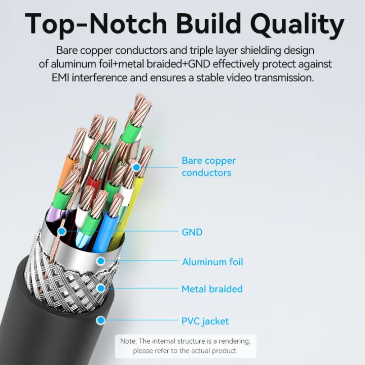 Vention%20Micro%20HDMI%20to%20HDMI%20Cable%204K%20Mini%20HDMI%20Male%20to%20Male%20Cord%20for%20%20%20Camera%20Callphone%20Tablet%20Projector%20HDTV%20Mini%20HDMI%20-%20Image%205