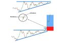 Complete Chart Patterns Note Book - Price Action Pattern 2.0 Trading Strategies - Basic To Advance Lavel - Stock Forex And Crypto Market - Technical Analysis Chart Pattern Book In English. 