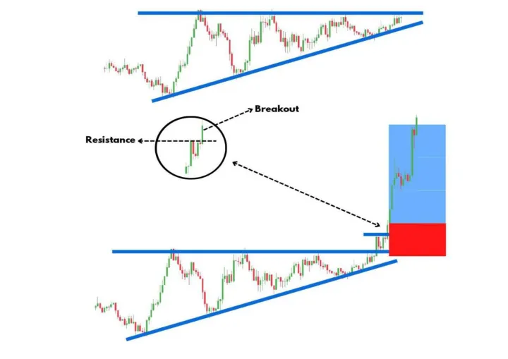 Complete%20Chart%20Patterns%20Note%20Book%20-%20Price%20Action%20Pattern%202.0%20Trading%20Strategies%20-%20Basic%20To%20Advance%20Lavel%20-%20Stock%20Forex%20And%20Crypto%20Market%20-%20Technical%20Analysis%20Chart%20Pattern%20Book%20In%20English%20-%20Image%204