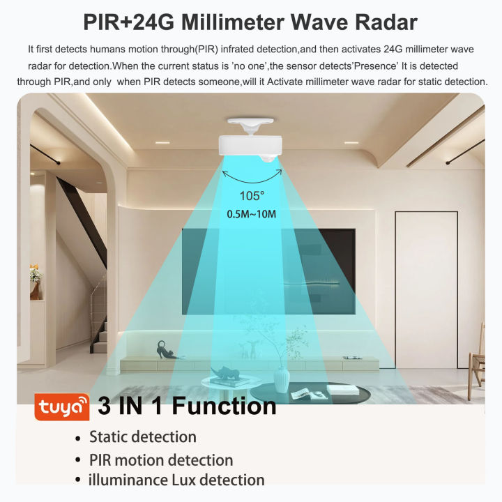 Tuya%20Human%20Presence%20Sensor%20Zigbee%2024G%20MmWave%20Radar%20+PIR,Luminance%20detection%20Use%20Battery%20Support%20Zigbee2mqtt%20Home%20Assistant%20-%20Image%202