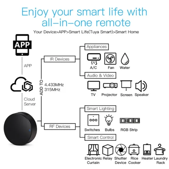 Tuya%20WiFi%20RF%20IR%20Remote%20Control%20433MHz/315MHz%20For%20Smart%20Home%20Via%20Smart%20Life%20for%20Air%20Conditioner%20ALL%20TV%20Support%20Alexa,%20%20Home%20-%20Image%204