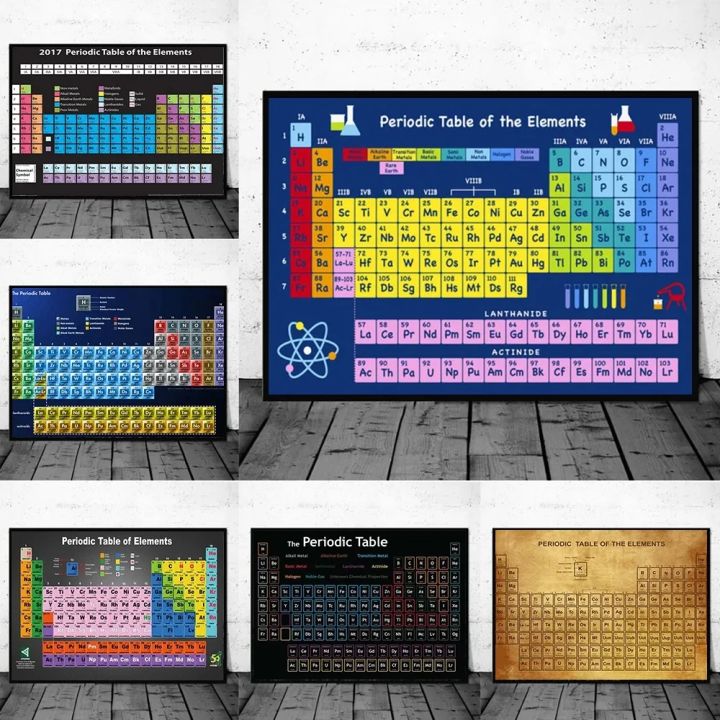 Chemistry Periodic Table Canvas Painting Poster Prints Wall Art ...
