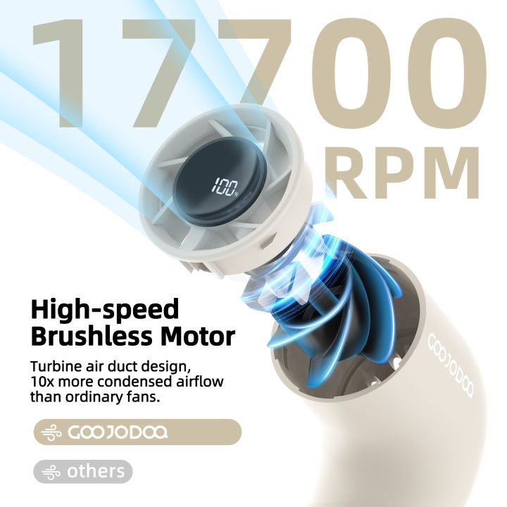 GOOJODOQ%20Mini%20150G%20Ultra-light%20Water%20Pipe%20High-speed%20Fan%2012M/s%20Uniquely%20stylish%20turbo%20fan%20Aluminum%20alloy%20handle%20-%20Image%202