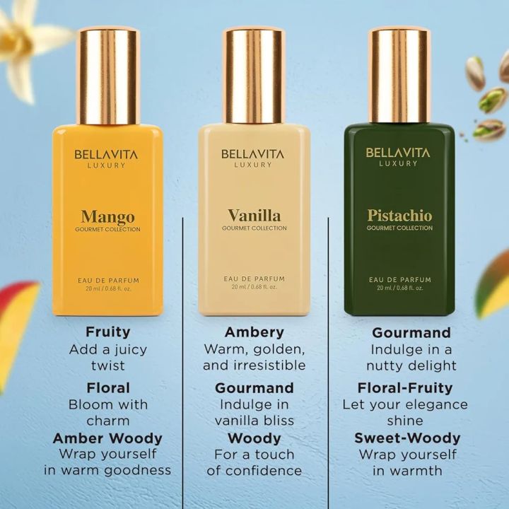 BELLAVITA%20Luxury%20Gourmand%20Perfume%20Gift%20Set%20for%20Men%20&%20Women%20%7C%20Treat%20Inspired%20Fruity%20Scent%20with%20Warm%20&%20Cozy%20Vanilla,%20Mango%20&%20Pistachio%20notes%20%7C%20Signature%20Sweet%20Scent%20%7C%20Gourmet%20Eau%20de%20Parfum%20-%20Image%202